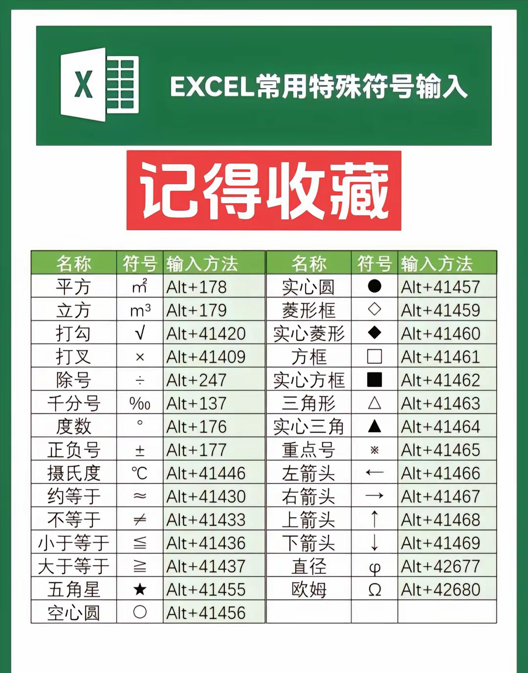 EXCEL常用特殊符号输入.jpg
