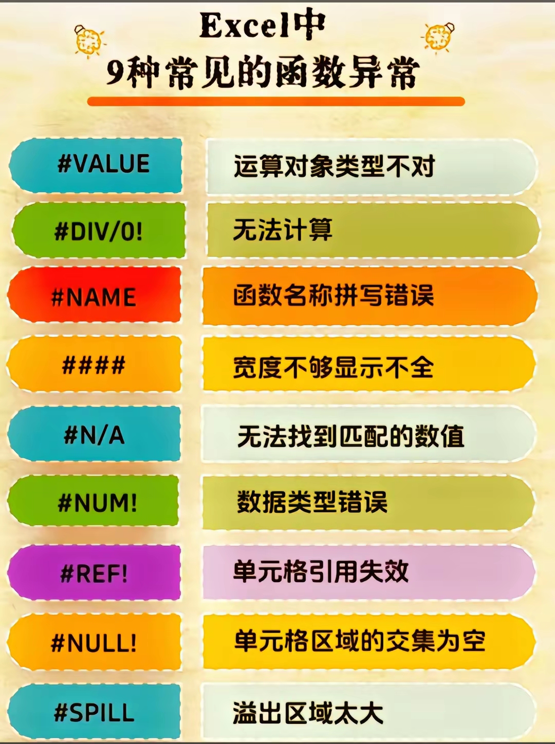 Excel中9种常见的函数异常.jpg