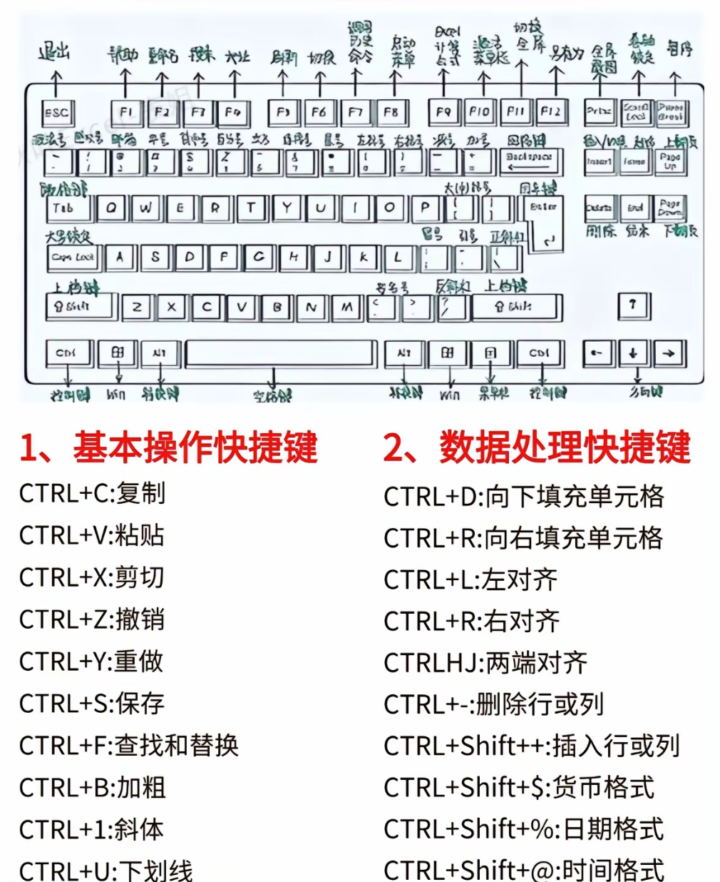 WPS快捷键2.jpg