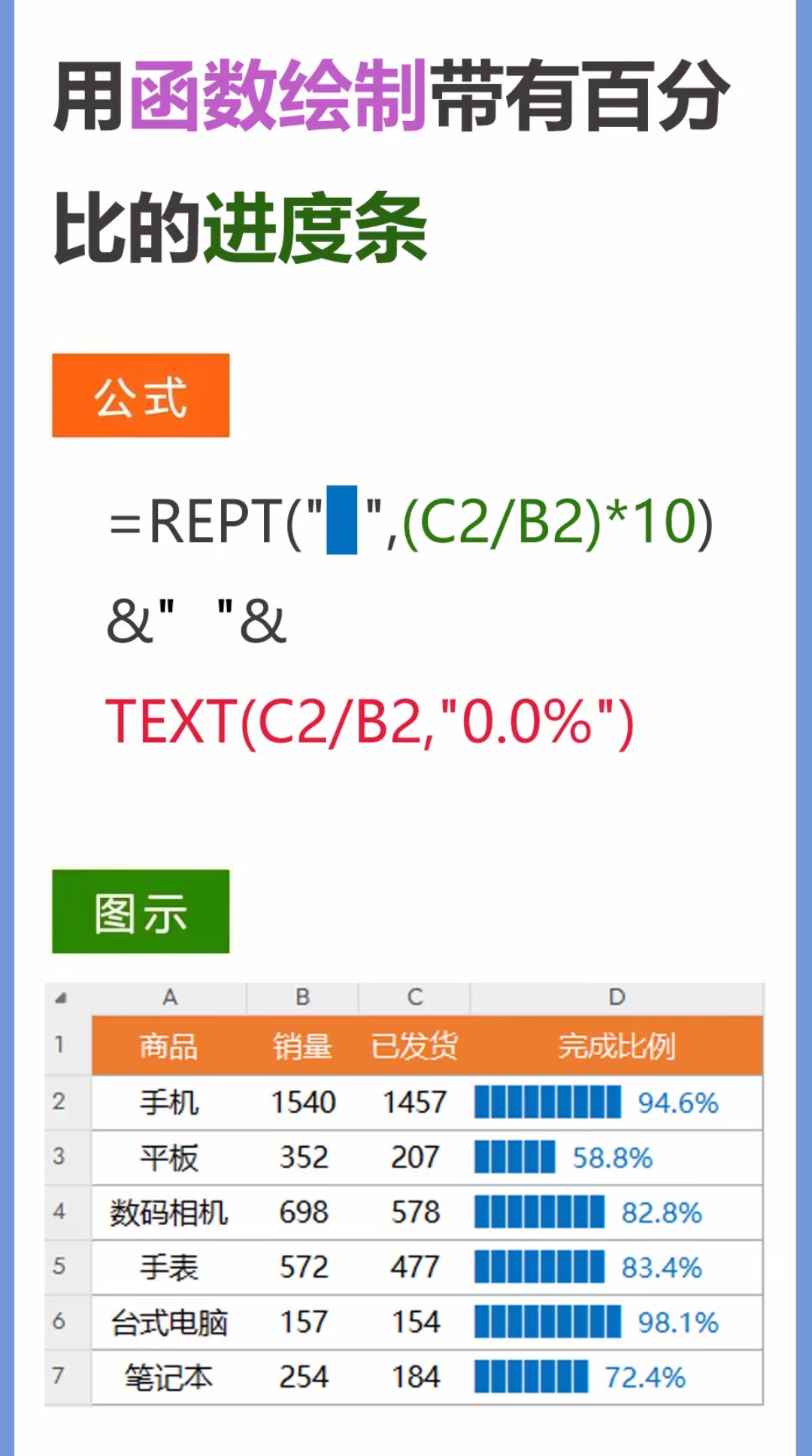 用函数绘制带有百分比的进度条.jpg